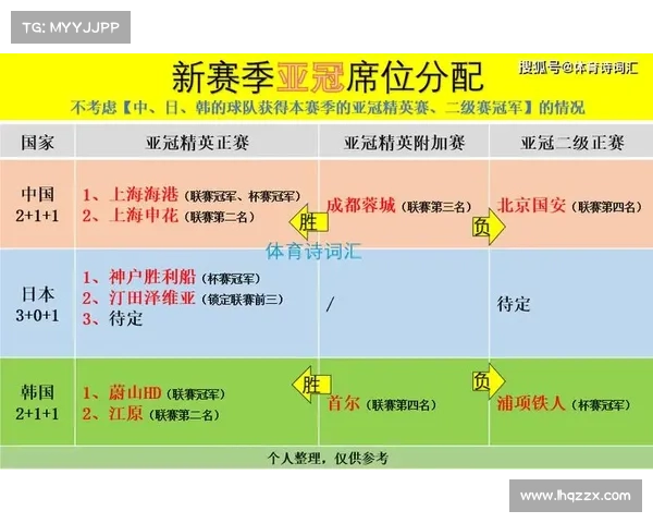 亚足联调整2026世界杯预选赛赛制 增设跨洲附加赛名额助力球队争夺晋级机会 亚足联调整2026世界杯预选赛赛制 增设跨洲附加赛名额助力球队争夺晋级机会